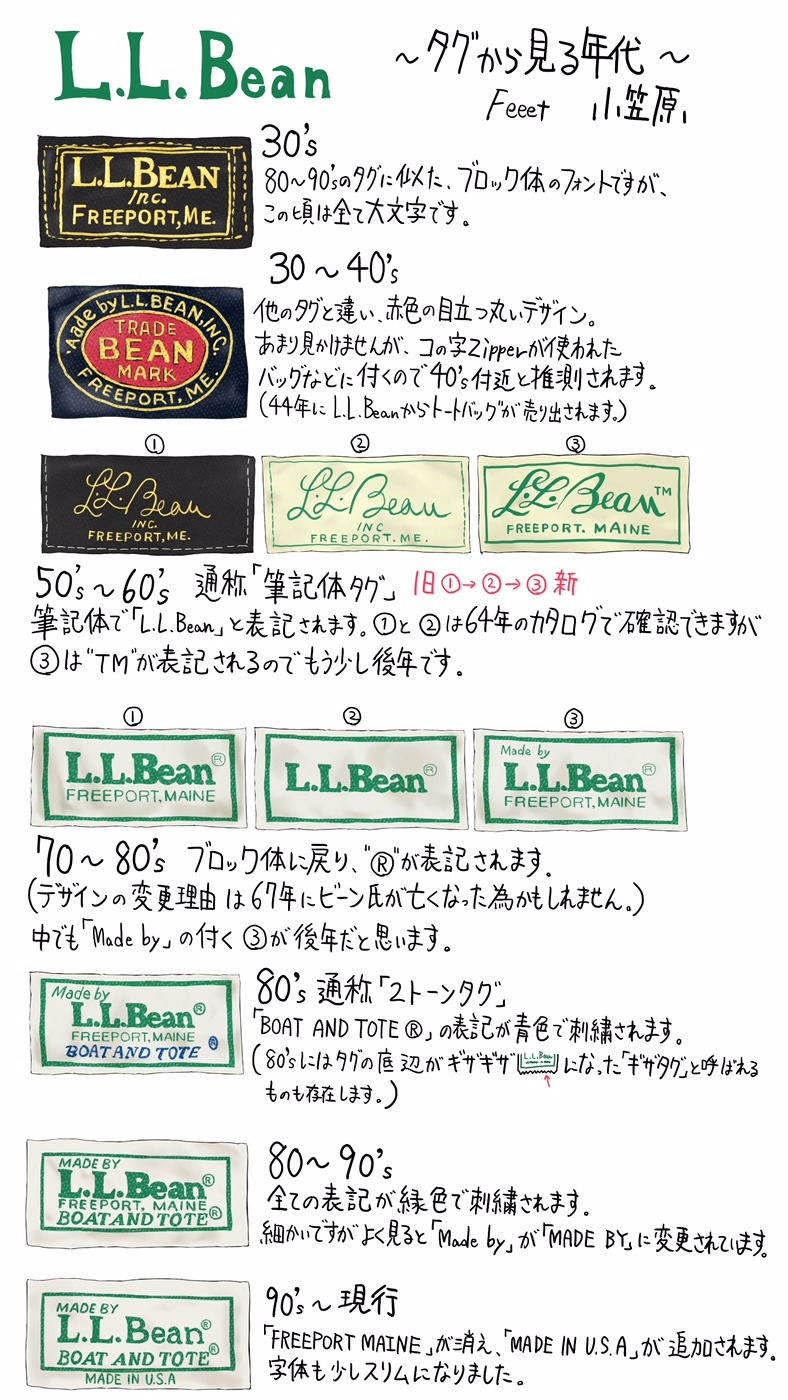 おがの古着絵日記 No.28 ～L.L.Bean タグから見る年代～: Feeet