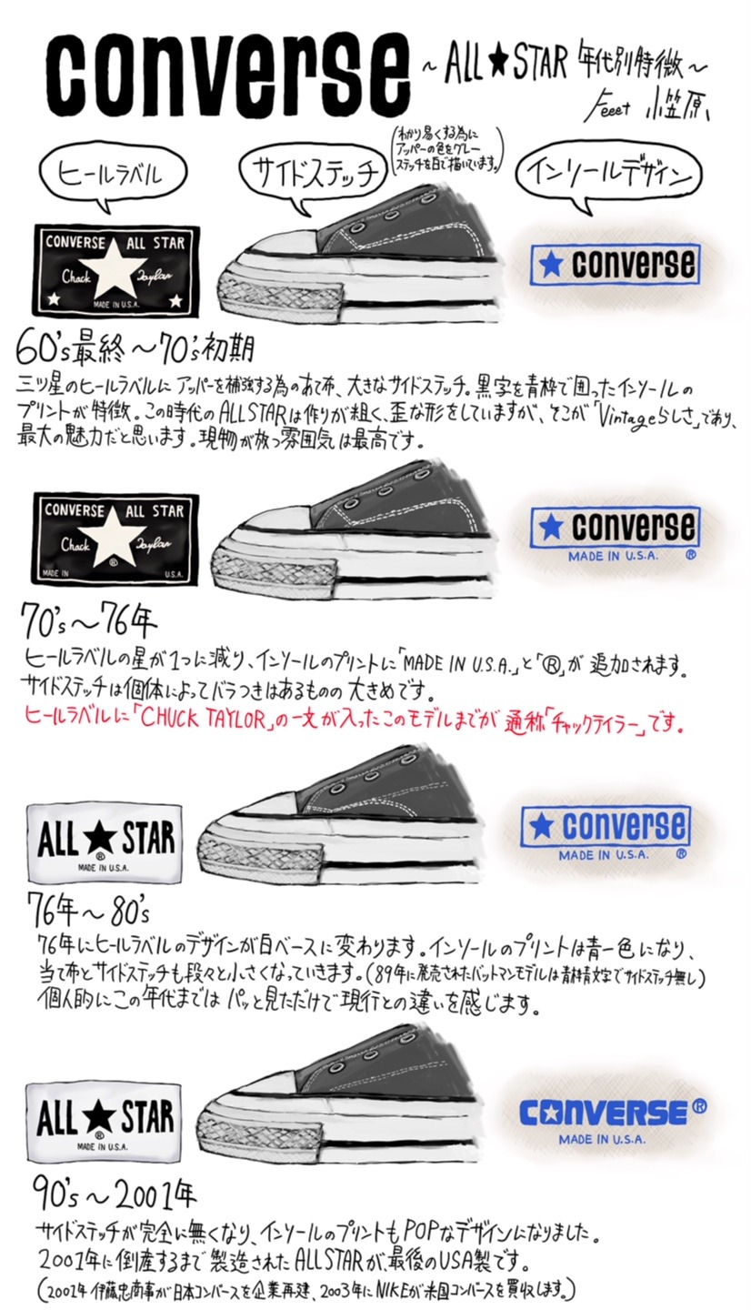 おがの古着絵日記 No,29 ～CONVERSE チャックテイラーとALLSTARの違い ...