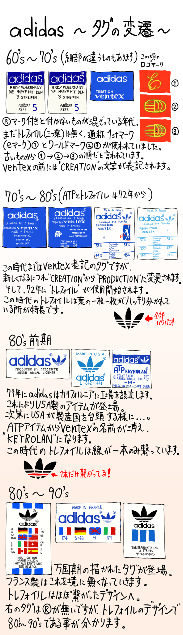 売れ筋介護用品も！ 60s adidas VENTEXタグ トラックジャケット 地球儀