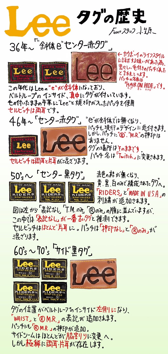 おがの古着絵日記 No.15 ～Lee 101 タグの歴史～: Feeet VINTAGE ...