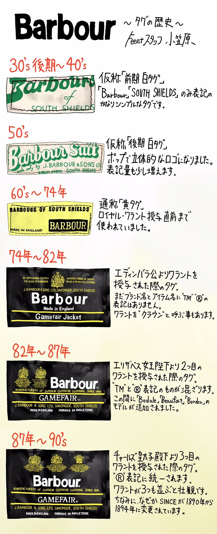 おがの古着絵日記No.19 Barbour ～タグの歴史～: Feeet VINTAGE CLOTHING［店員日記］