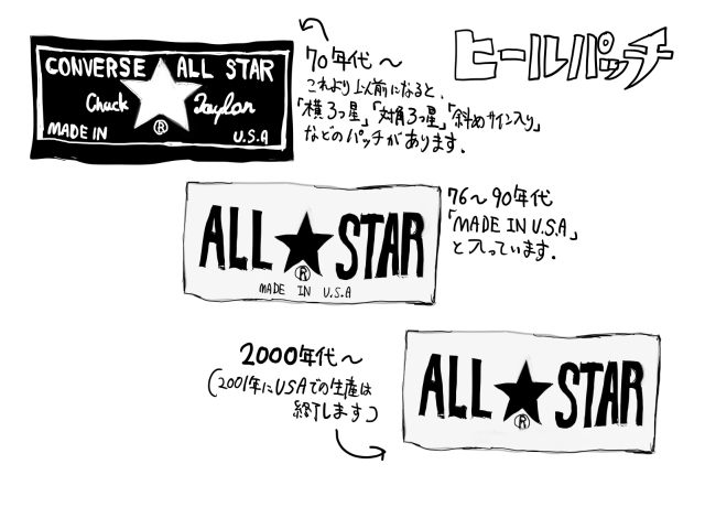 おがの古着絵日記 No.5 ～CONVERSE オールスター 年代別特徴～: Feeet