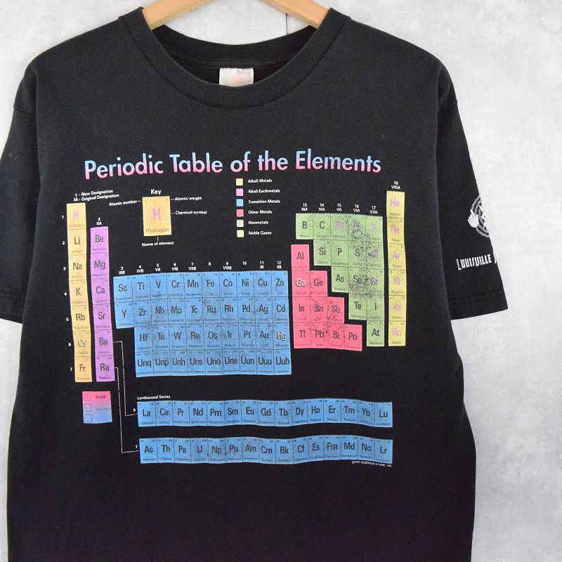 90's 